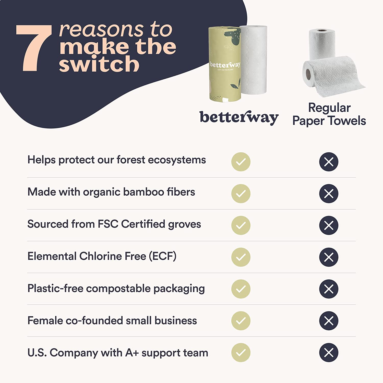 BAMBOO PAPER TOWELS