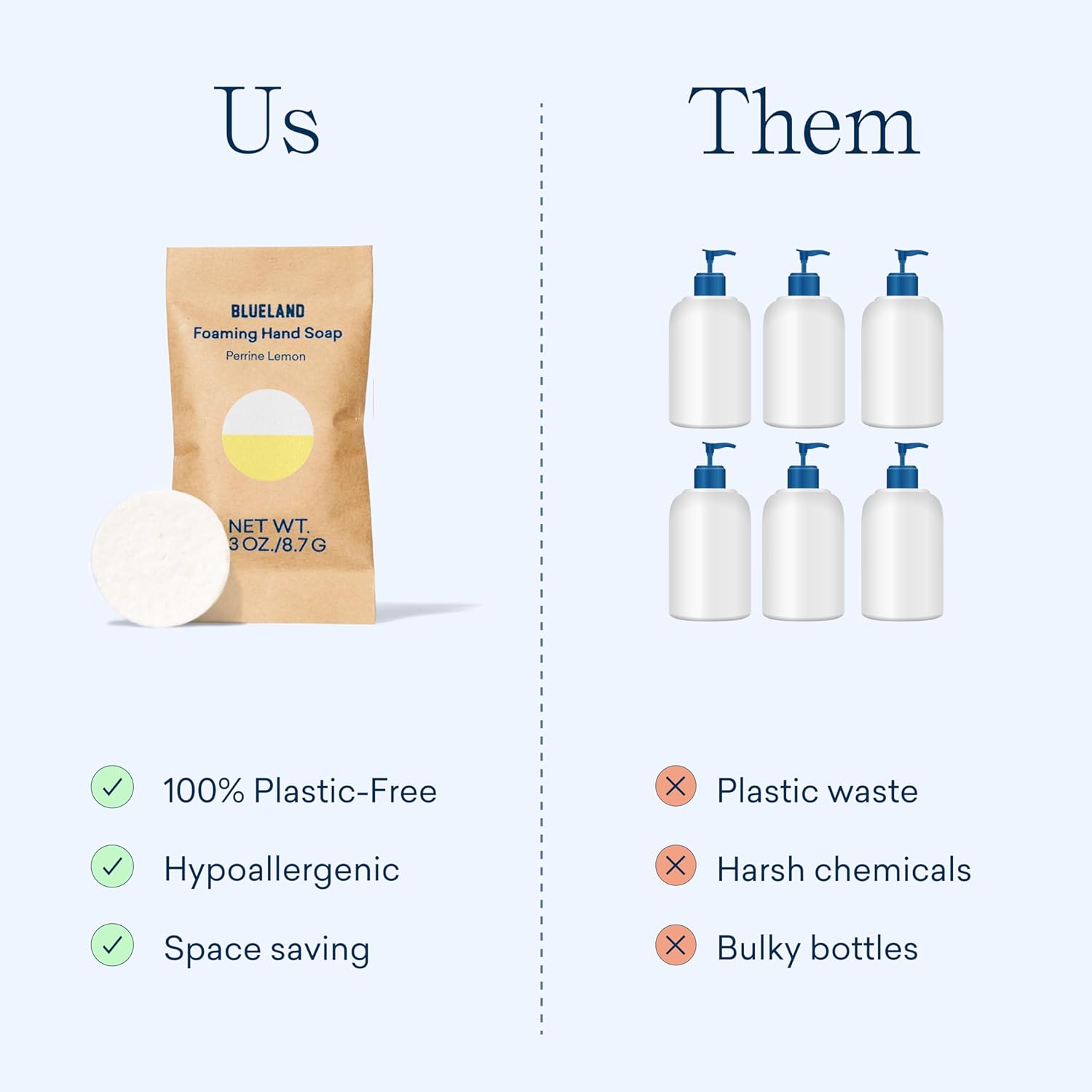 BLUELAND Foaming Hand Soap Refills